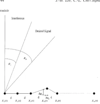 Fig. 2. Geometrical illustration of 1-D array with sensor position errors. becomes x m (t) = K i=1 s i (t) ˆa m ( i ) + n m (t); m = 1; 2; : : : ; M; (12)