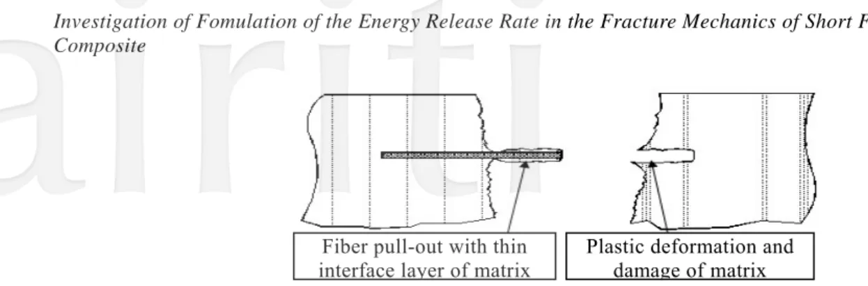 Fig. 6  the interface bond  b  is higher than shear strength of the matrix  m    