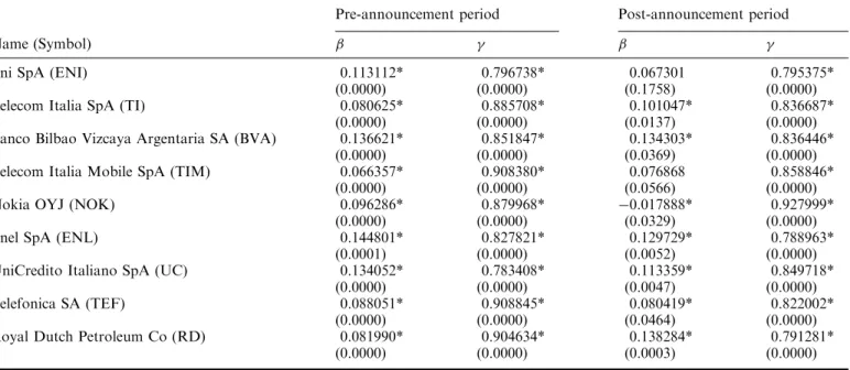 Table 3. Estimates for the announcement case from the following variance equation h t ¼  þ r 2 t1 þ h t1