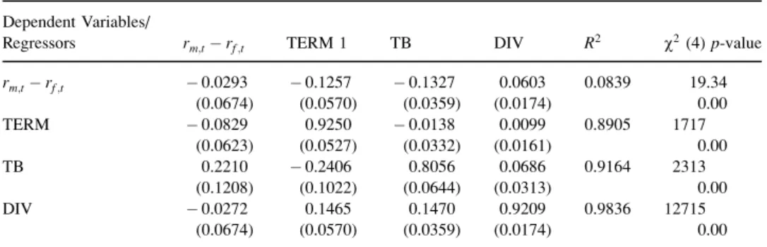 Table 3. VAR summary: dynamics of risk factor Dependent Variables/