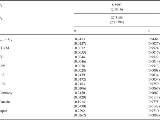 Table 7. Quasi maximum likelihood estimates (QMLE) of the intertemporal model without restriction on hedging portfolio g 1 8.5997 (2.3016) g 2 27.3156 (20.5798) a b r m;t ÿ r f ;t 0.2453 0.9661 (0.0127) (0.0037) TERM 0.3032 0.9524 (0.0055) (0.0017) TB 0.30