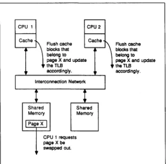 Fig.  3.  Illustration  of  inter-CPU  interference  caused  by  page-swapping events