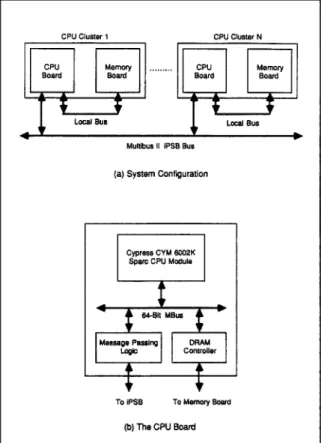 Fig,  4. Hardware block  diagram of  the prototype  M 2. 