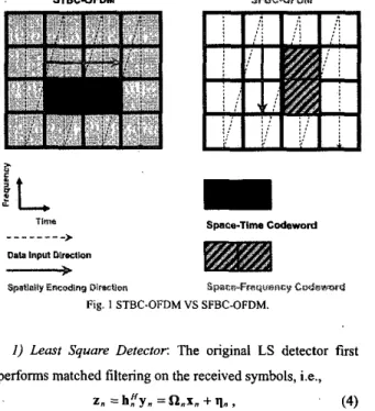 Fig. 1  STBC-OFDM VS SFBC-OFDM. 