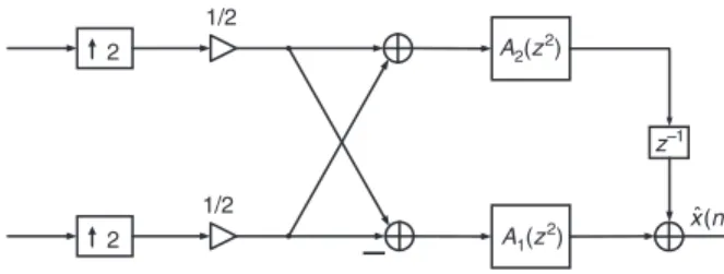 Fig. 1 Two-channel QMF bank
