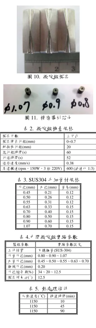 圖 10.  微旋鍛模具  圖 11.  精密導引芯子  表 2.  微旋鍛機臺規格  模具片數  三片式  模具開合行程(mm)  0~0.7  斜推桿行程(mm)  20  總行程時間(s)  60  行進時間(s)  52  進給速度(mm/s)  0.38  馬達轉速(rpm，150W，3 相 220V)  600 (減速比 1:3)  表 3