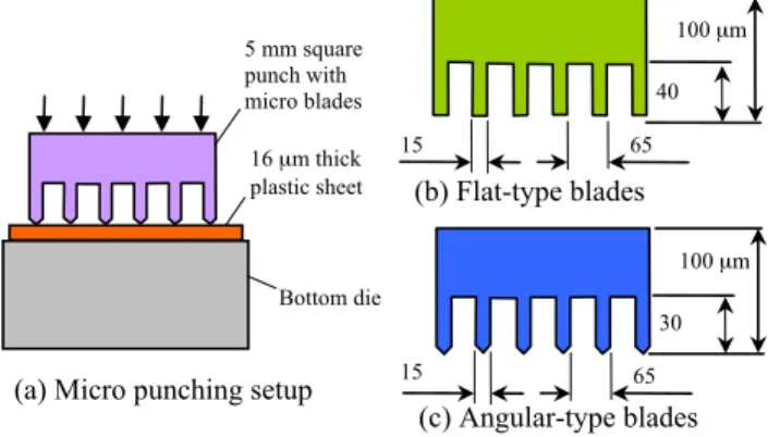 Fig. 1: Sketch of the punching of micro plastic tags   B. NUMERICAL MODELS 