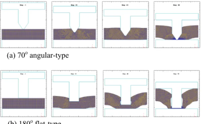 Fig. 3: Punching processes using different micro blades 