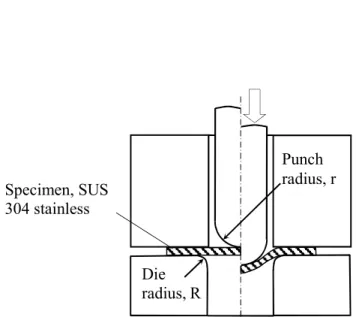Table 1 Mean grain size [µm] 