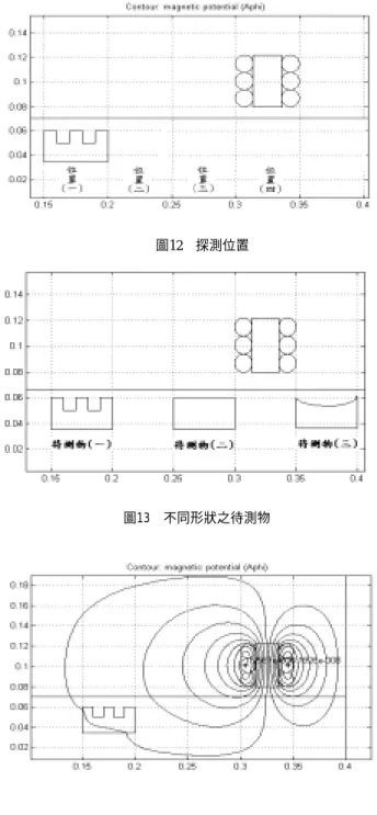 圖 12   探測位置 圖13  不同形狀之待測物  圖 14   待測物 ( 一 ) 磁場分佈情形 圖 15  待測物(一)渦電流分佈情形  圖 16   待測物 ( 一 ) 不同位置磁場分佈大小註：(a)為位置(一)  之磁場分佈大小(b)為位置(二)  之磁場分佈大小(c)為位置(三) 之磁場分佈大小(d)為位置(四) 之磁場分佈大小   圖17  待測物(一) 於不同位置感應電流密度分佈大小註：(a)為位置(一) 之感應電流密度分佈大小(b)為位置(二) 之感應電流密度分佈大小(c)為位置(三) 之