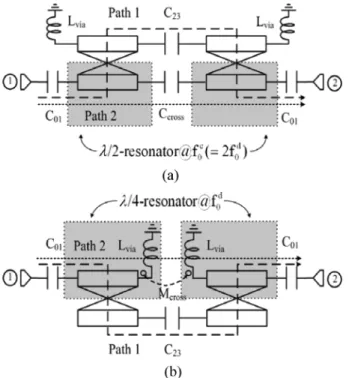 Fig. 13. Measured differential- and common-mode frequency responses of the proposed fourth-order filters