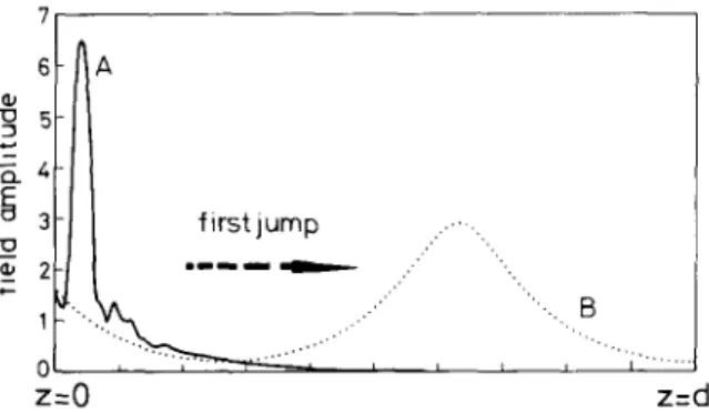 Fig. 6. Field-amplitude distributions  l e(z)  fore and after the first jump in fig. 2