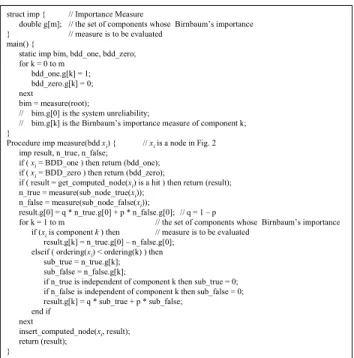 Table 1 illustrates the reliability and the execution time  obtained by our method as well as the comparison of the  SDP methods [5][7] and the OBDD-based methods