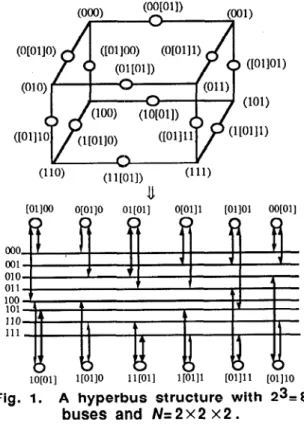 Fig.  1.  A  hyperbus  structure  with  23=8 