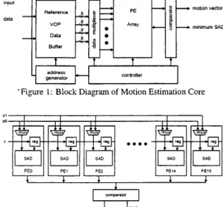 Figure  3:  Illustration  of  Reference  Data  (PO  and  p l )  Source for  One PE Module 