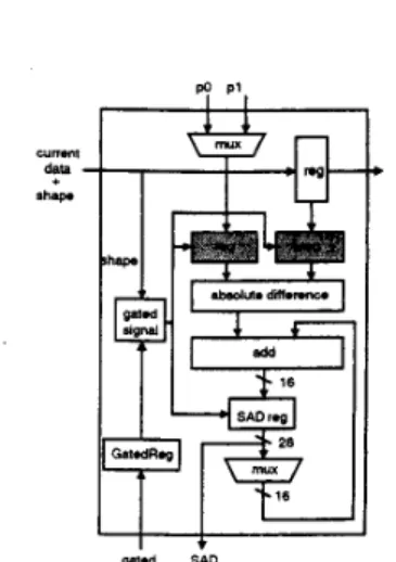 Figure 6:  Distribution of motion vector candidates. 