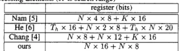 Table 5 :  Comparison of Designs for Two Specifications 