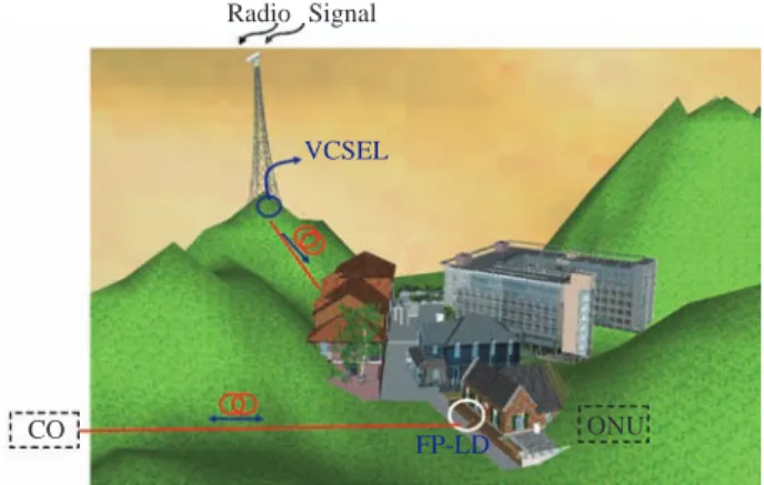 Fig. 1 A low-cost PON for television broadcasting and high-speed bidirectional communications in a valley