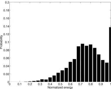 Fig. 1. Probability that the maximum atom can be found in blocks with different normalized energy