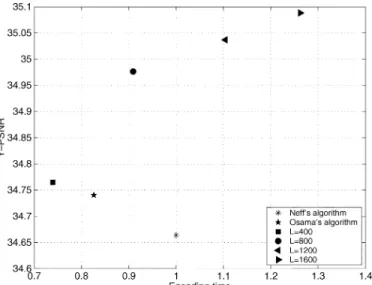 Fig. 7. Perceptual comparison of Neff’s algorithm and our algorithm with L = 400 encoded at 24 kb/s for the following sequences: (A) Akiyo, (B) Carphone, (C) Mother and Daughter, (D) News, (E) Claire, (F) Foreman, (G) Hall monitor, (H) Salesman, (I) Sean, 