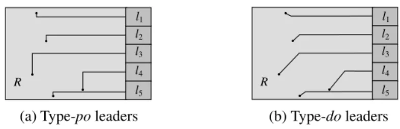 Figure 4: Comparison between type-do and type-do leaders in one-to-one bound- bound-ary labeling.