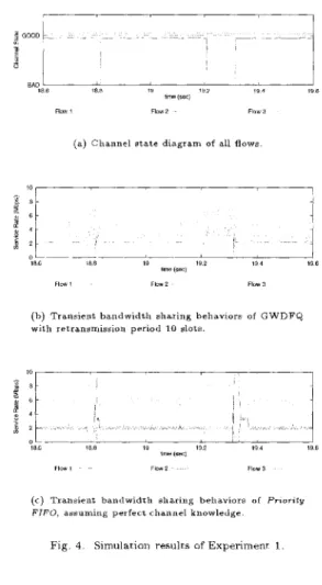 Fig.  4  Simrilarion  reaulrs  of  E x p e r i m e n r   1. 