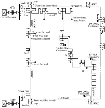 Fig. 1.    A typical underground distribution system of Taipower. 