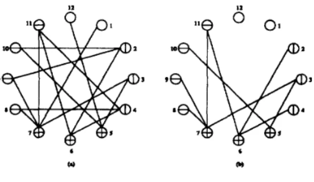 Figure  3:  (a)  A graph  G  with  C 1 =  {5,6,7,.  .  .,  11)  and  C2  =  {2,3,4,.  
