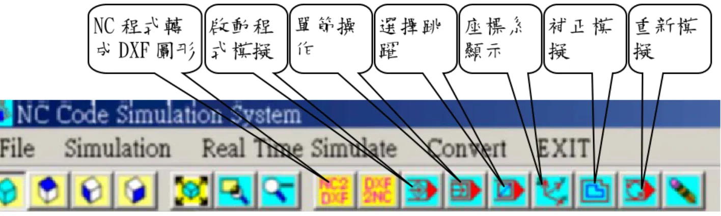 圖 3-2、圖示指令說明  範例一之ＮＣ程式  G91 G28 X0. Y0. Z0.  T01 M06  G92 X-35. Y-25. Z250.  G90 G00 G43 Z-10