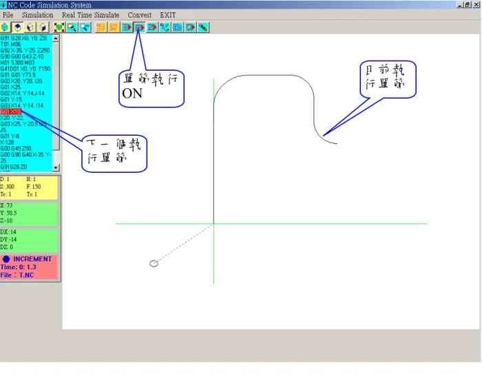 圖 3-4、為單節操作的執行狀況  範例程式二--多層 NC 副程式呼叫  範例二、主程式          範例二、副程式 7002  範例二、副程式 7001 單節執行ON 下一個執行單節 目前執行單節 G92X0Y0Z30.M08S300M03 M98 P7002 L4 G91G28X0Y0Z0M09 M05 M30 O7002 G91G00G43Z-30.H01 M98 P7001 L5 G00G49Z55