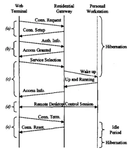 Figure 1. Procedural diagram of the proposed scheme  (a)  The signaling phase:  This  is the  very  fmt phase  of 