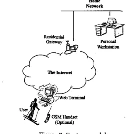 Figure  2.  System model 