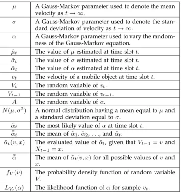 TABLE 1: Summary of Notations