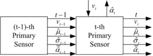 Fig. 1: The GMPE MLH model.