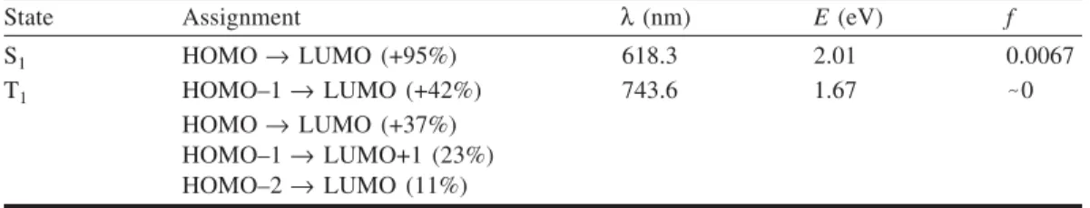 Table 6. The calculated lowest excited singlet and triplet states of complex 1.