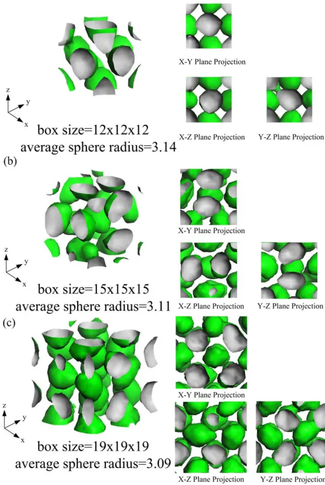 Fig. 4.        Morphology pattern and projection of A 2 B miktoarm star copolymers with f B  = 0.8  and a AB  = 33