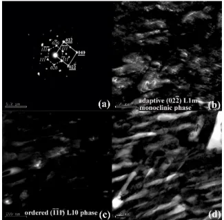 Fig. 1. TEM micrographs of the Fe-30Pd-4Rh alloys solu- solu-tion treated (ST) at 950  C for 1.5 h, quenched in ice water and thermally aged at 450  C for 100 h: (a) SADP of the zone axis [101] L10 ==[100] L1m (hkl denotes the ordered L1 0