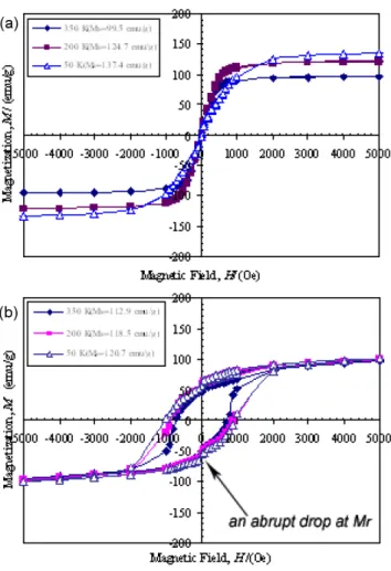 Fig. 3. Magnetization (M) versus magnetic eld (H) curves measured at temperatures of 50, 200 and 350 K for the  Fe-30Pd-4Rh alloys: (a) solution-treated (ST) at 950  C for 1.5 h and ice water quenched and (b) ST and then thermally aged at 450  C for 100
