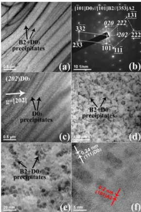 FIG. 4. TEM images of the Fe 73 Ga 19 Ni 8 alloy ST, aged at 750  C for 24 h, and FC: (a) BF images, the B2þ D0 3 precipitates indicated by arrow; (b) SADP of zone axis [ 101] D03 //[ 10 1] B2 //[35 3] A2 (hkl denotes ordered D0 3