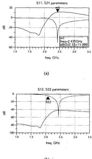 Table  I .  Some of the design parameters  2.4 GHz 