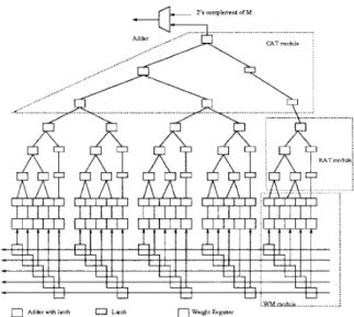 Figure  3:  An example the weighted median filter 