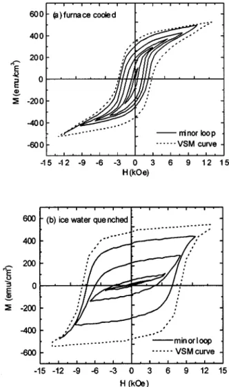 FIG. 5. X-ray diffraction patterns of annealed Fe 50 Pt 50 films that were ~a!