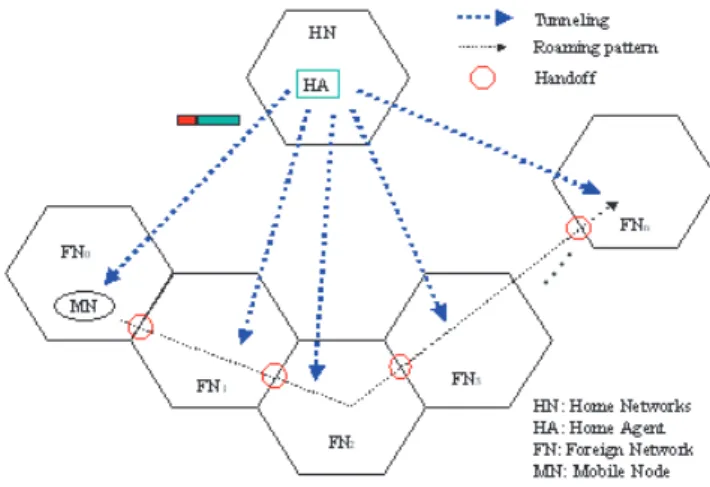 Fig. 1. System model used in the analysis.