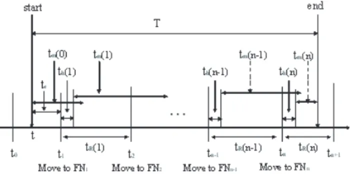 Fig. 2. Handoff condition: a) t R (i) ≥ t h (i) + t m (i); b) t R (i) &lt; t h (i) + t m (i).