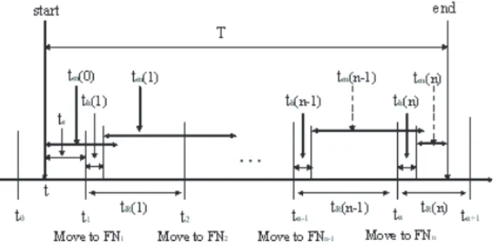 Fig. 2. Handoff condition: a) t R (i) ≥ t h (i) + t m (i); b) t R (i) < t h (i) + t m (i).