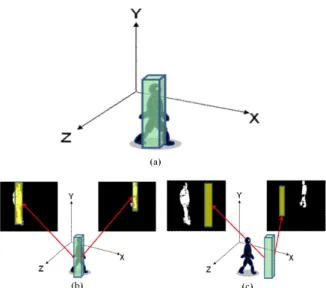 Fig. 3: (a) The illustration of the model-driven approach  for  information  fusion.  (b)  A  pillar  at  a  true  location  generates  larger  overlapped  regions