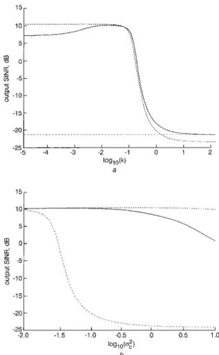 Fig.  4h  also  shows  that the  second method  is more robust  than the  first method,  especially for  large  oz