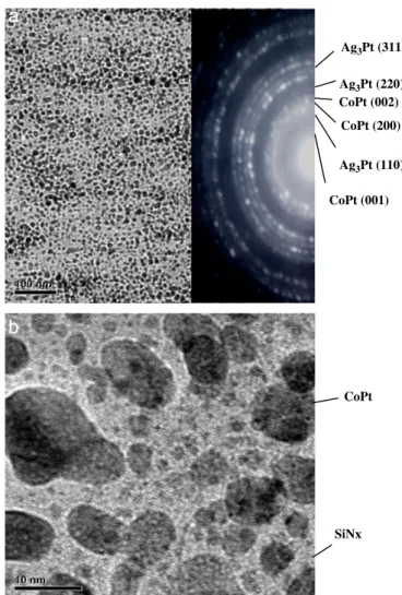 Fig. 5. Effect of SiN x volume percent on the H c values of (CoPt) 1y –(SiN x ) y /Ag ﬁlms annealed at 600 and 700 1C for 30 min.