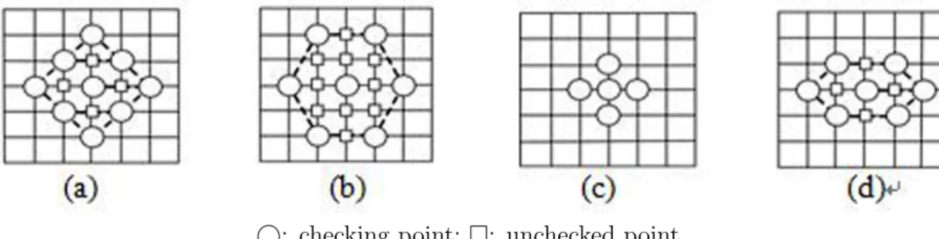 Figure 2. Shapes of various search patterns: (a) diamond pattern; (b) hexagon pattern; (c) 5-point cross pattern; (d) ﬂatted-hexagon pattern.