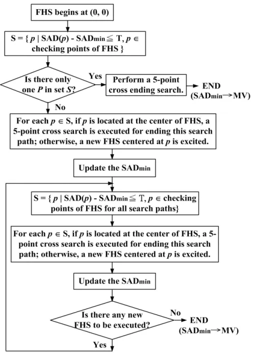 Figure 4. The MFHS algorithm